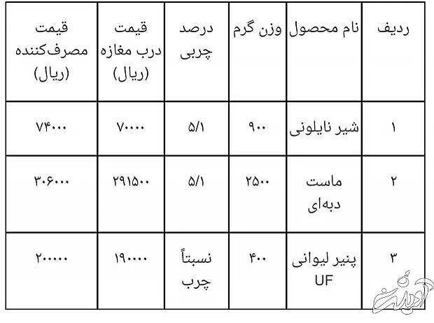 وزارت جهاد کشاورزی قیمت جدید ٣ فرآورده لبنی را اعلام کرد 